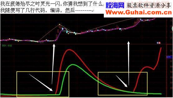 道（指标 副图 其他 贴图）