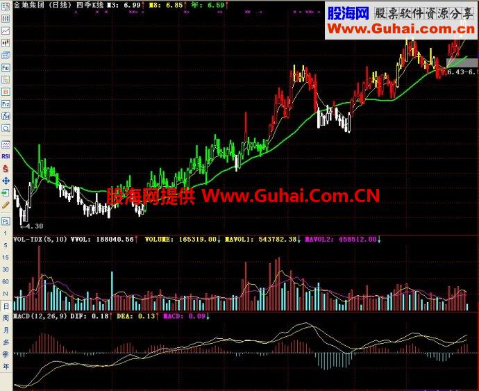 通达信四季K线主图指标