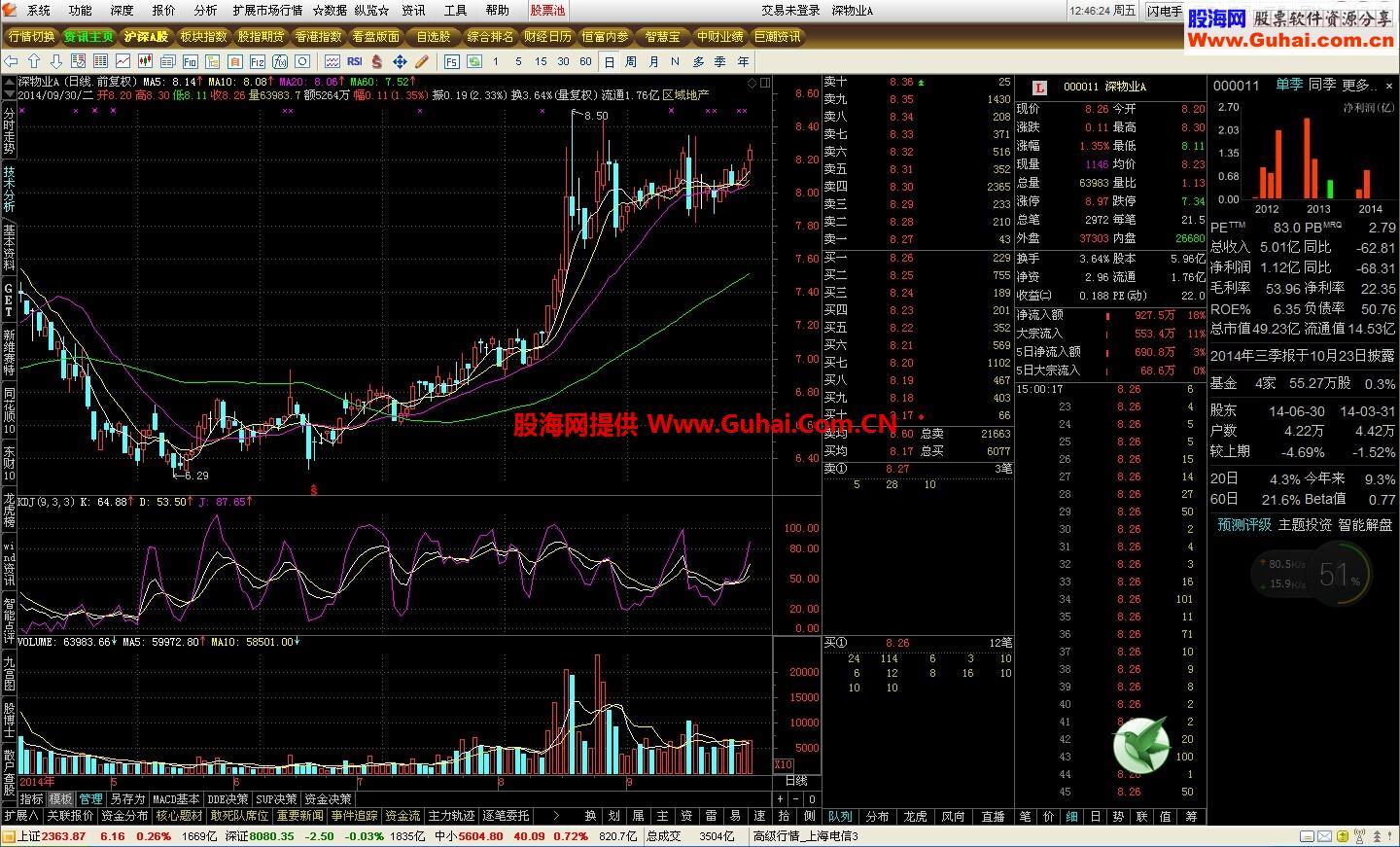 最新折腾的通达信左右侧栏加顶栏十档版本