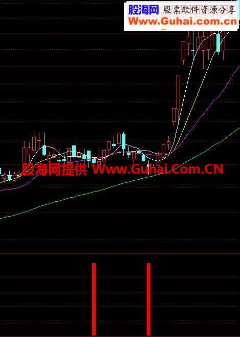 通达信最佳底部源码副图
