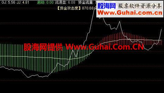 通达信资金攻击度公式