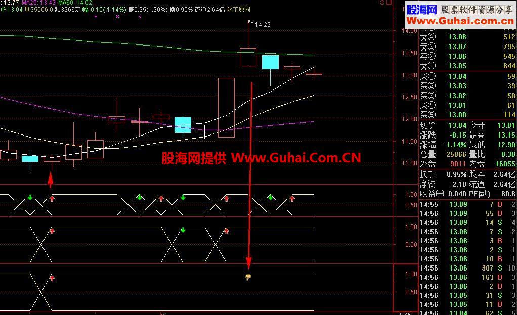 进出中线副图公式源码 无示来