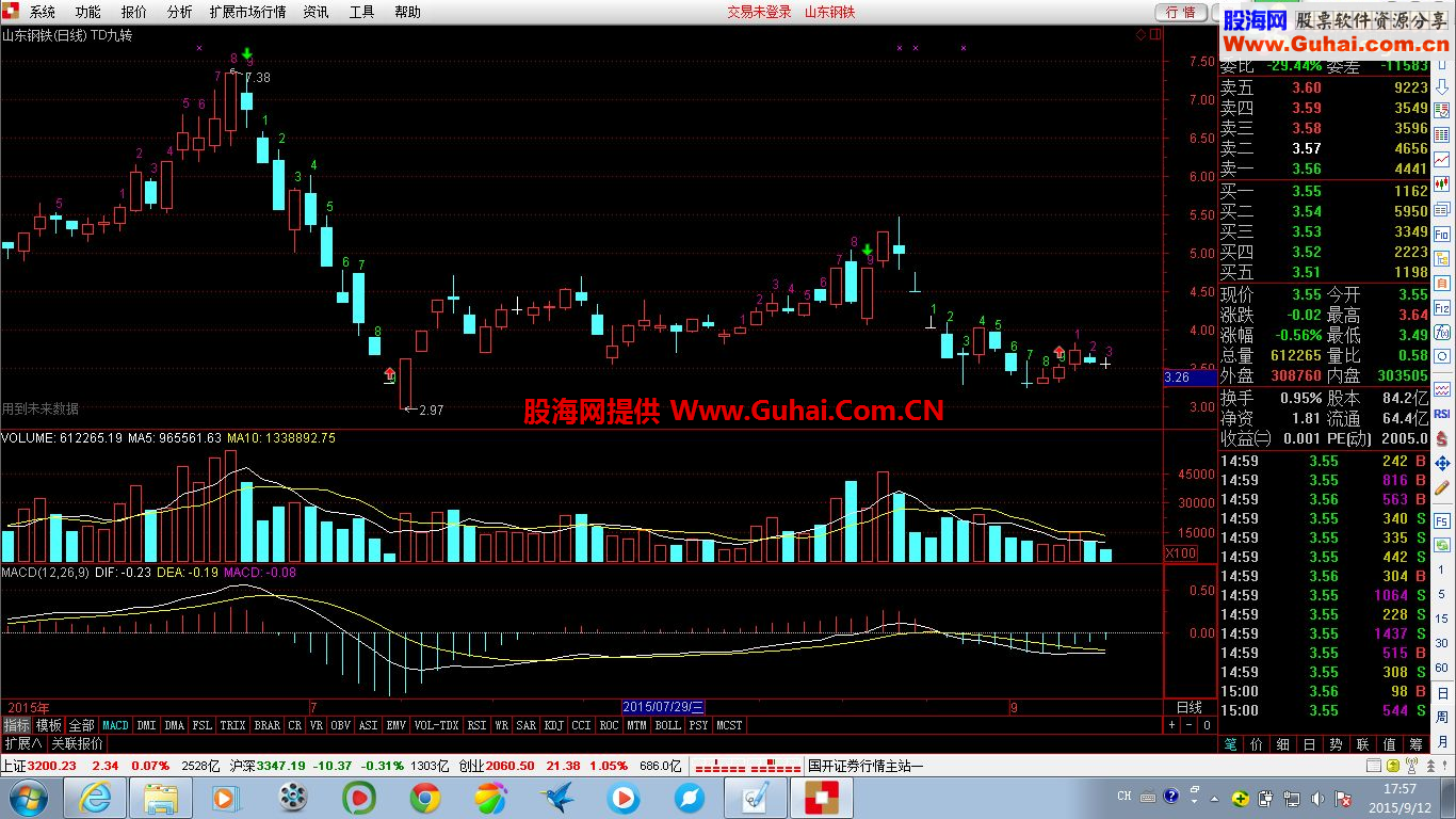 九转通达信公式 各周期都可用 重发