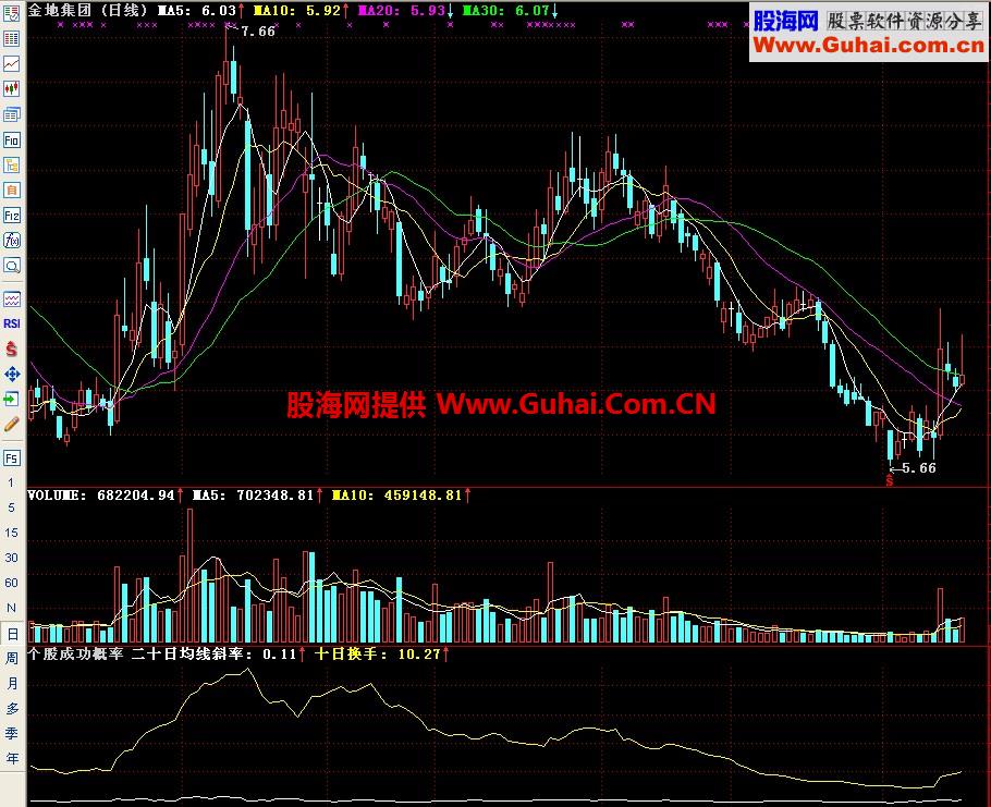 通达信个股成功概率副图指标