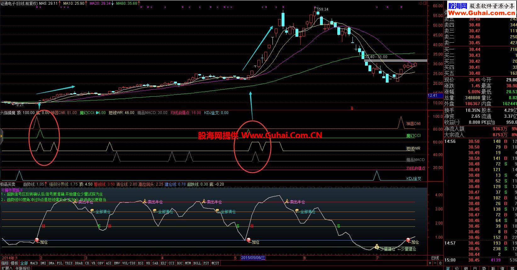 通达信六指擒魔公式 极品整合