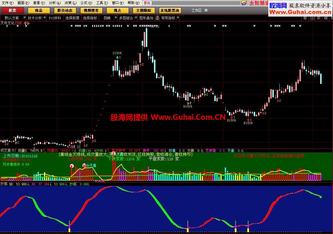 大智慧抄底指标 没有未来 加密无限时