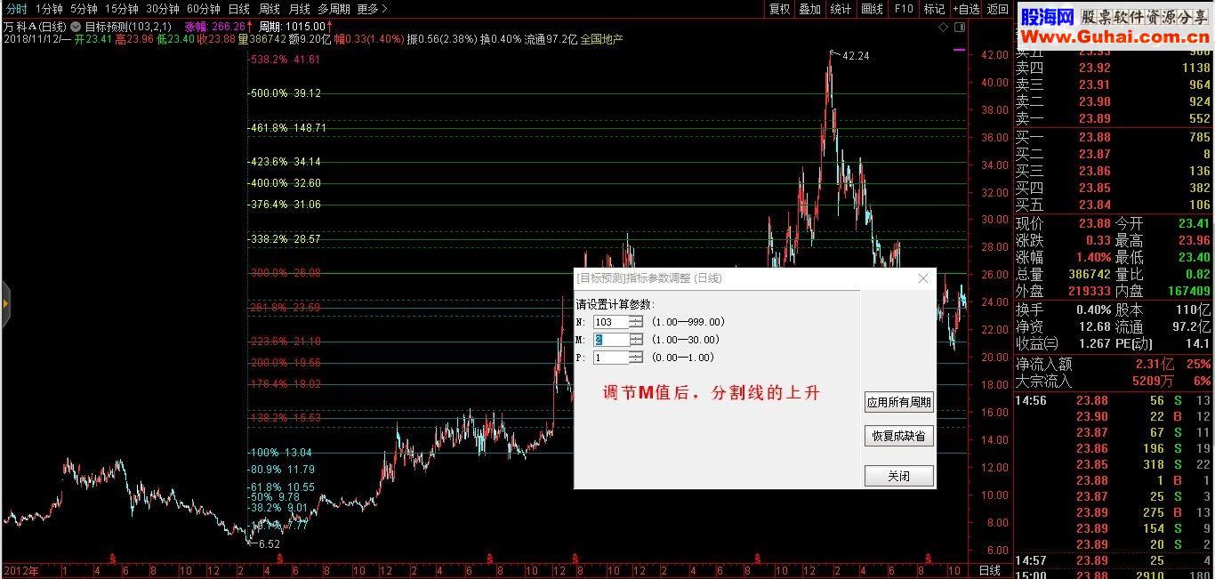 通达信【目标预测】升级版（指标主图贴图）