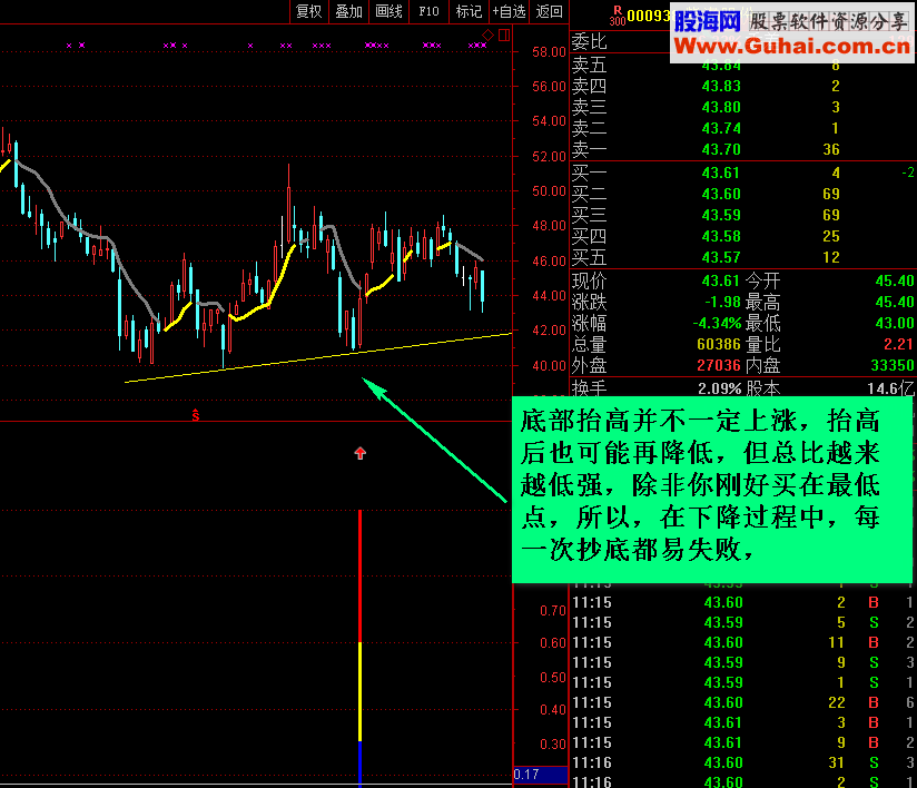 通达信轻盈二号(指标、选股/副图贴图)