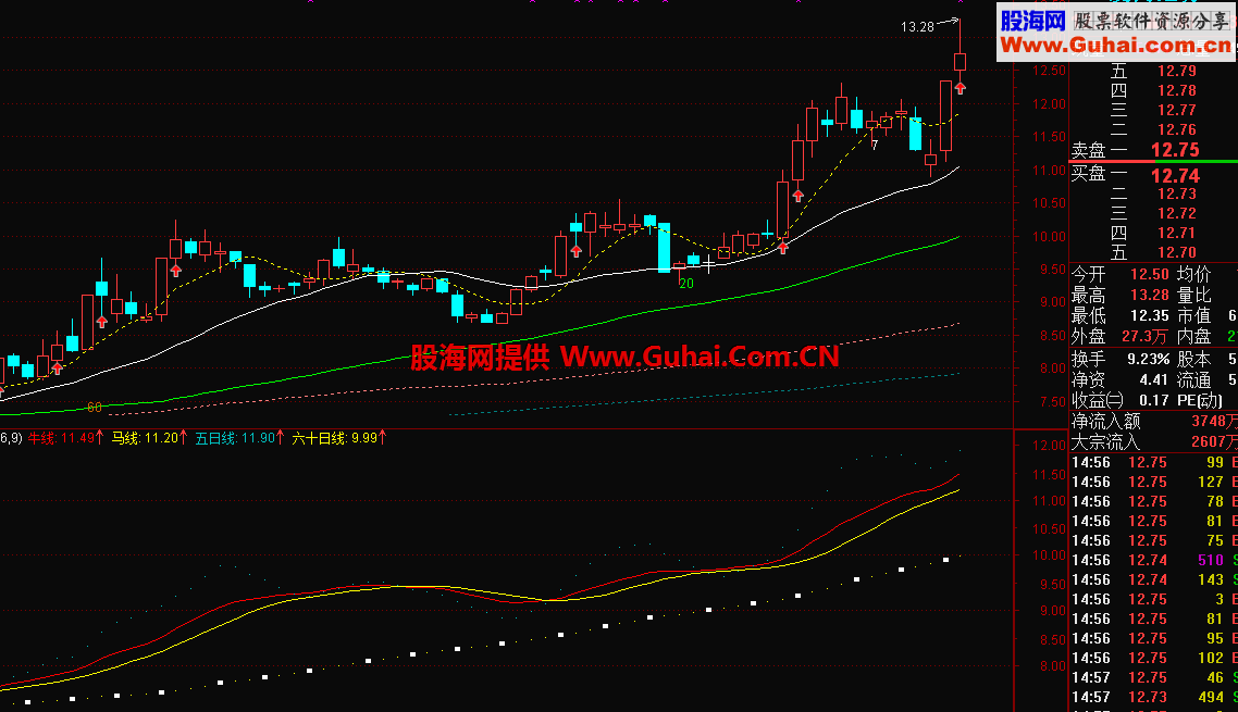 牛马线公式，主副皆可