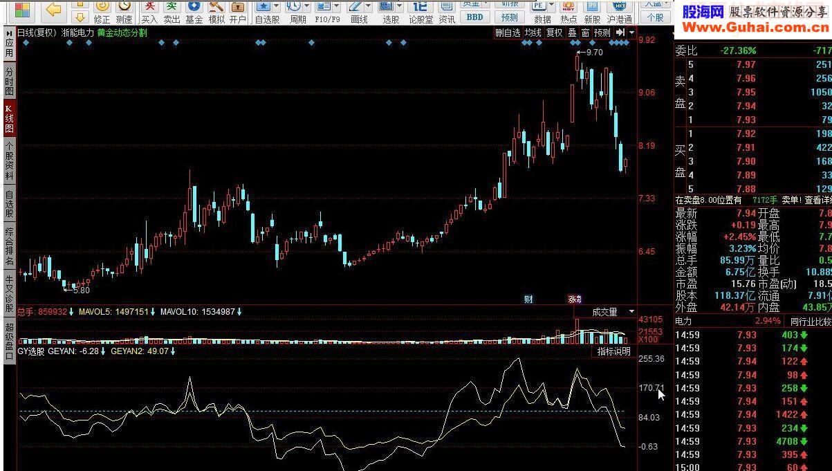 GY选股源码附图