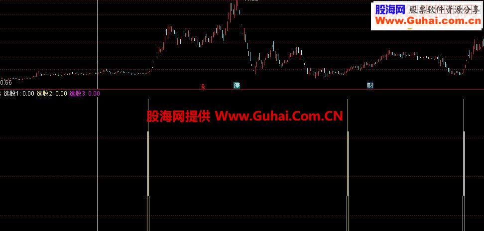 通达信启动123选股指标选股贴图