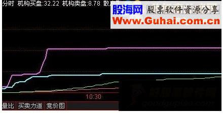 通达信分时决策资金源码附图