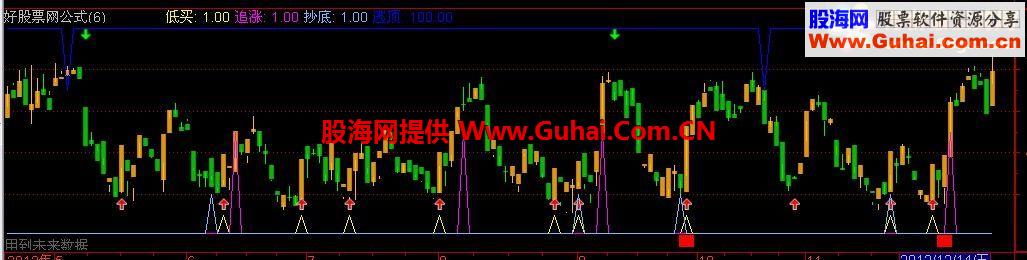 通达信魔K短线副图公式源码