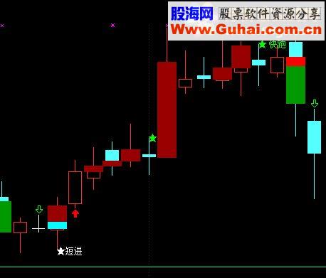 通达信短线或波段都适合的指标-短线买（指标 主图  贴图）
