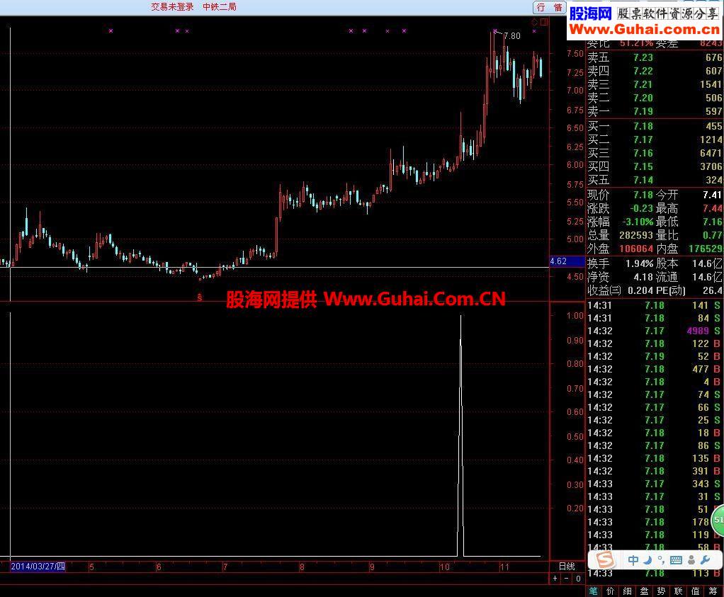 通达信初级选股公式，加密，不喜绕道，无未来