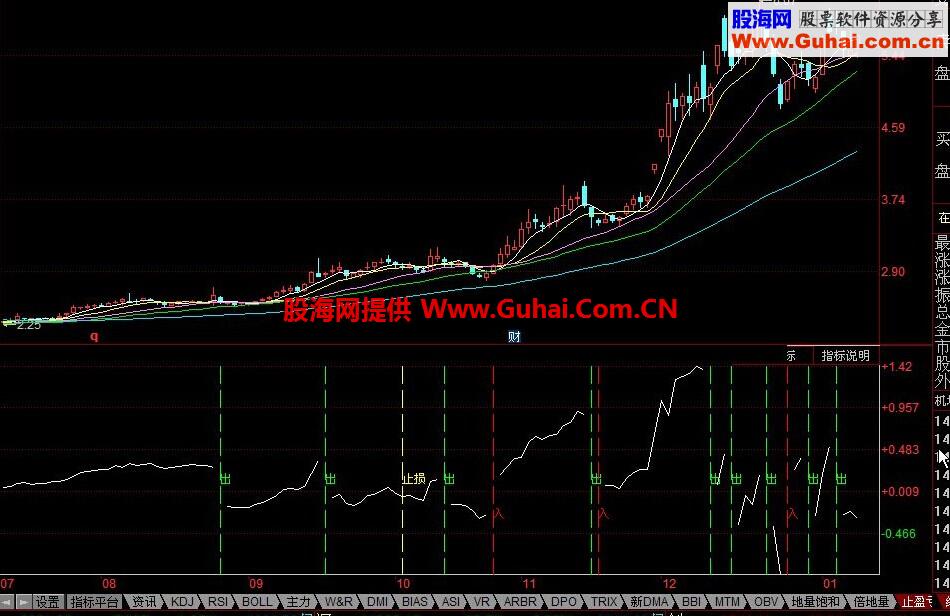 同花顺止盈亏公式