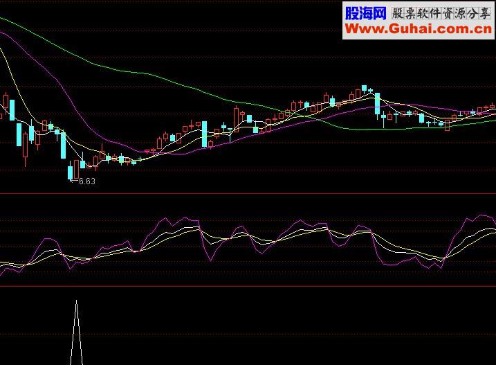 通达信见龙在田源码附图