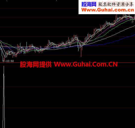 大智慧公式成功率极高源码附图