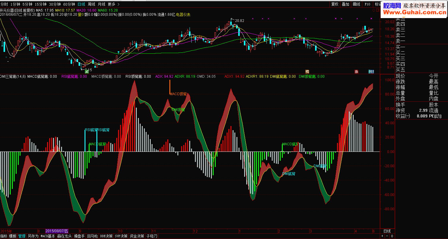 通达信DMI,MACD.RSI背离（指标副图 贴图）经典好用