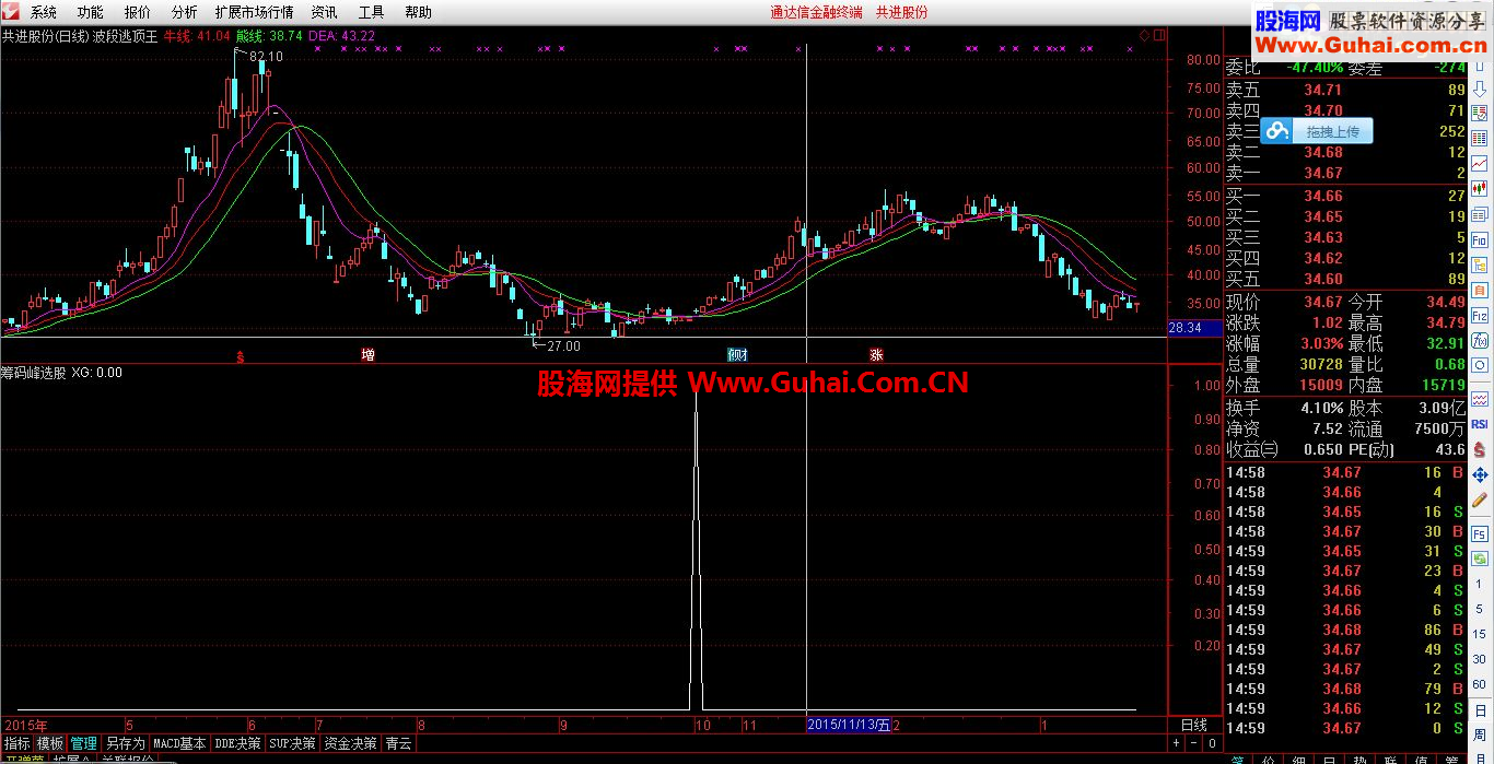 通达信筹码与成交量结合的选股及副图公式