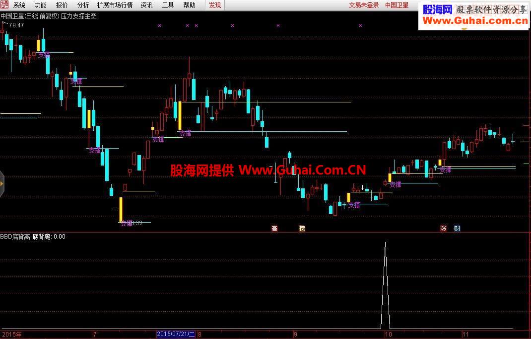 通达信BBD底背离副图及选股公式副图选股指标贴图