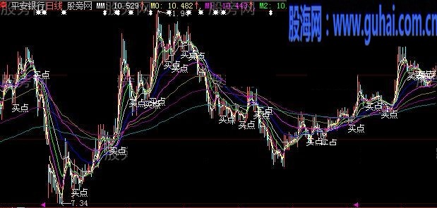 有胆就买主图指标公式