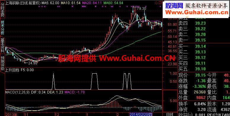 通达信上升回挡公式