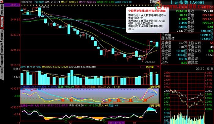 高成功率RSI-CCI-KD三线合一指标