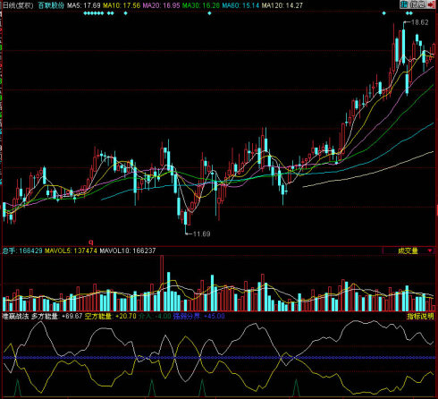 同花顺准赢战法副图指标