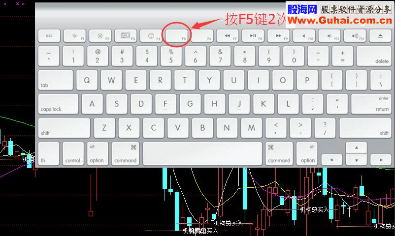 小平台线，显示机构交易数据（指标 通达信 主图 源码 贴图 说明）没有未来函数