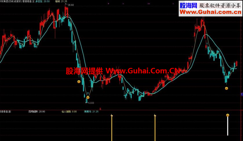 通达信菩萨看盘主图 副图/选股指标