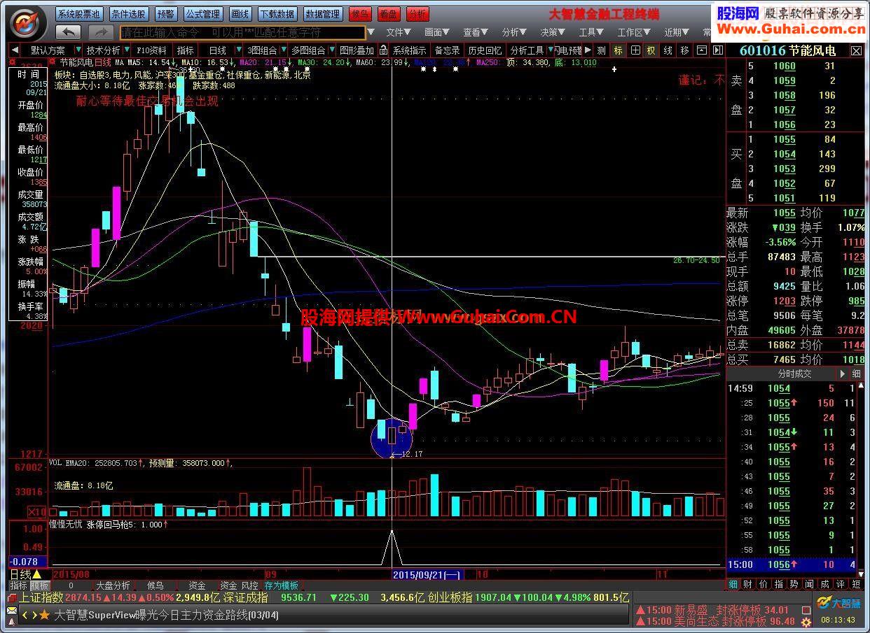 大智慧涨停回马枪系列五 惶惶无忧（股灾中成功率100%的选股指标，通达信、通用）