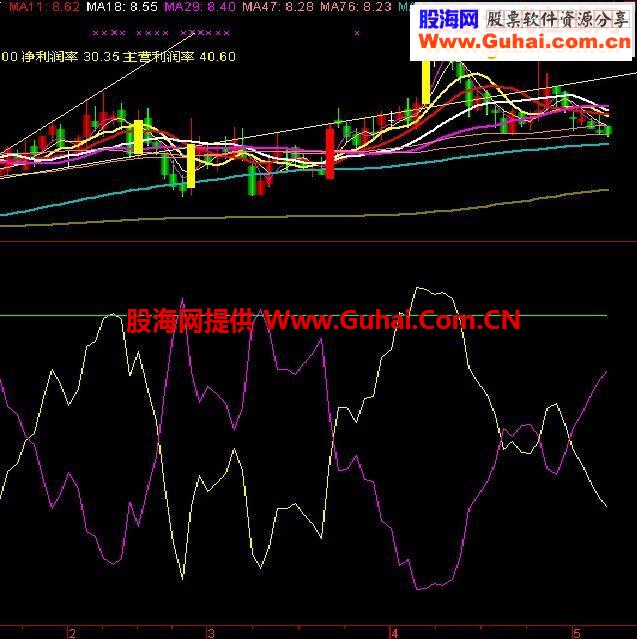 参与资金