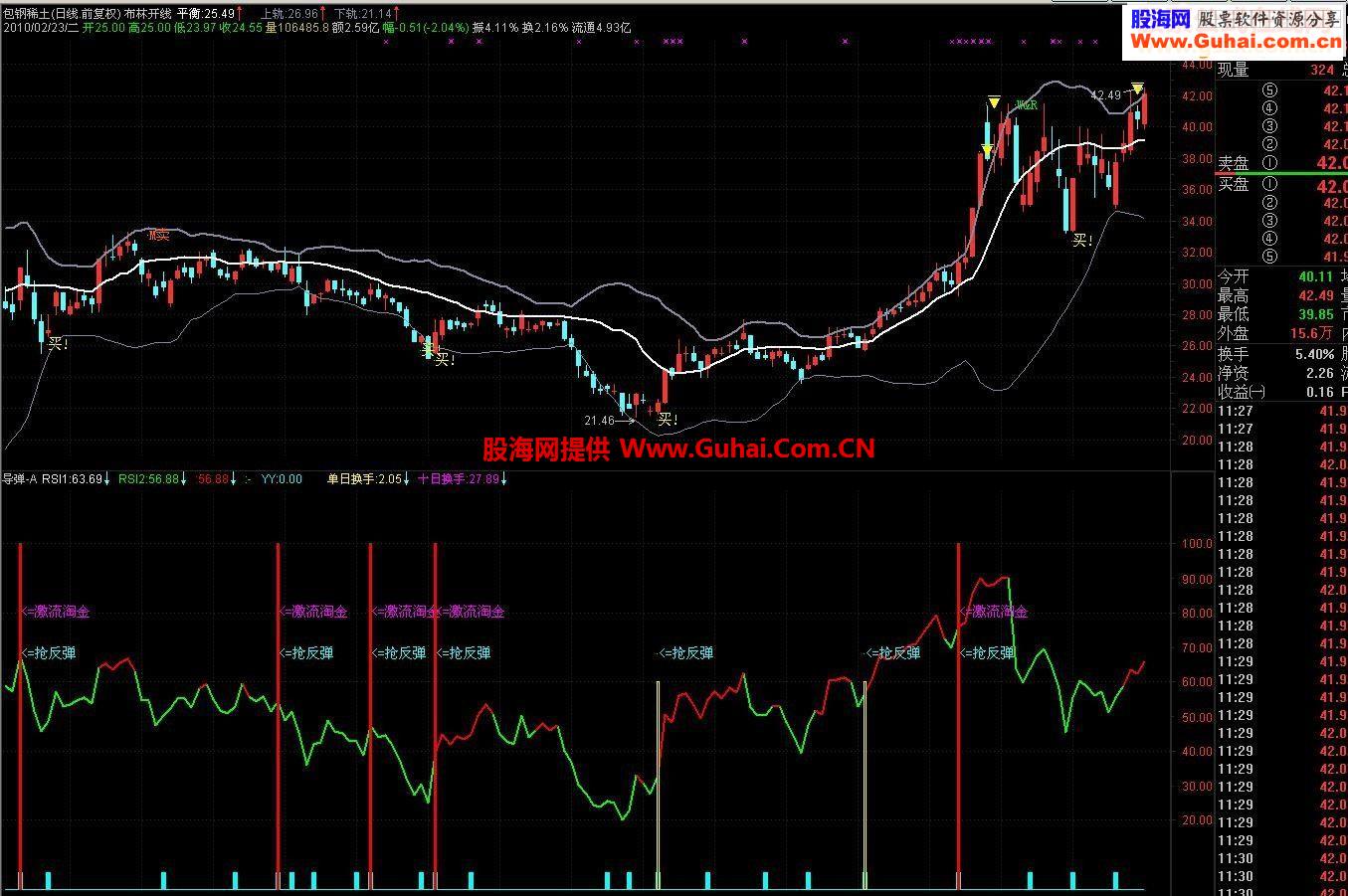 通知达信精准买卖--实战好指标