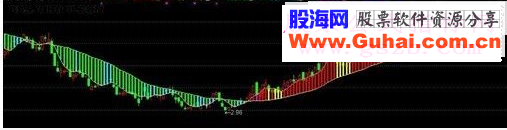波段大趋势【主图公式源码 主图 贴图）