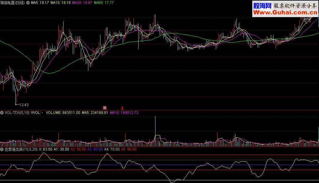 通达信庄家进出货附图源码