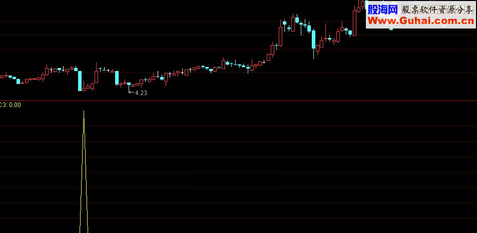 通达信波段买入源码幅图+选股无未来