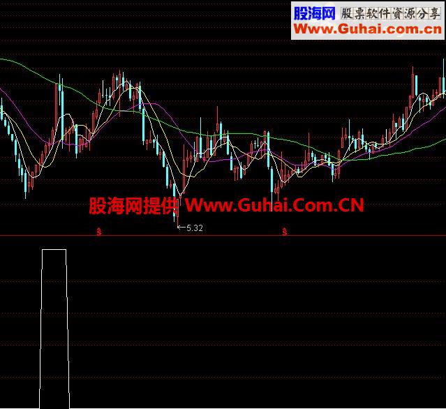 稳健四灯选股公式