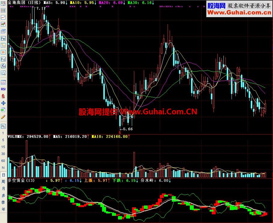 通达信多空资金副图指标