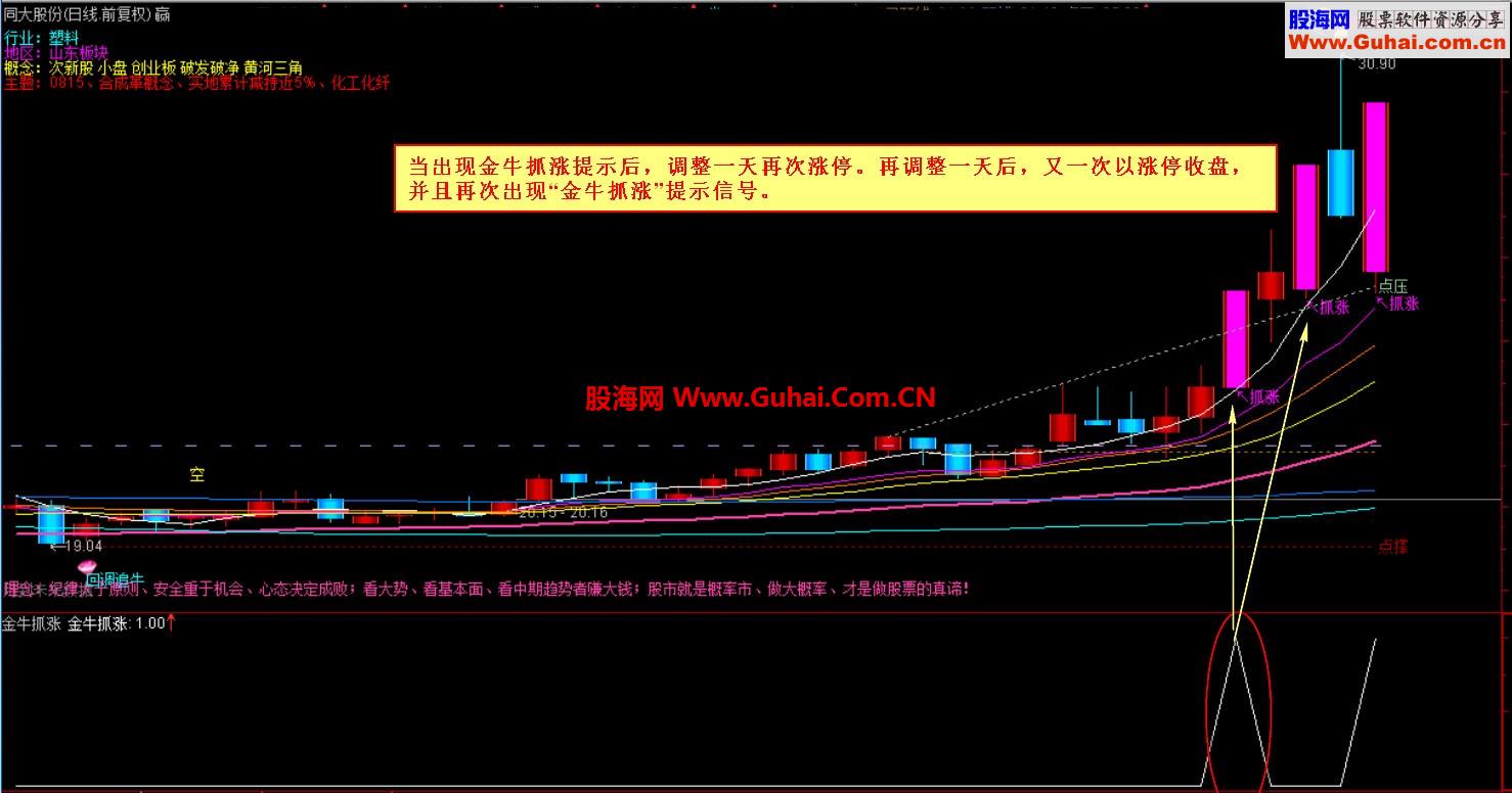 招财选股系列之再献精品 金牛抓涨【调整到位强势拉升、选股、说明、贴图】 