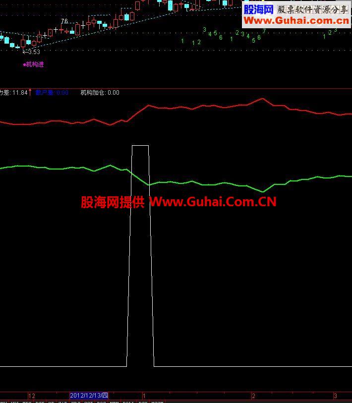 通达信最牛的抄底追涨指标公式