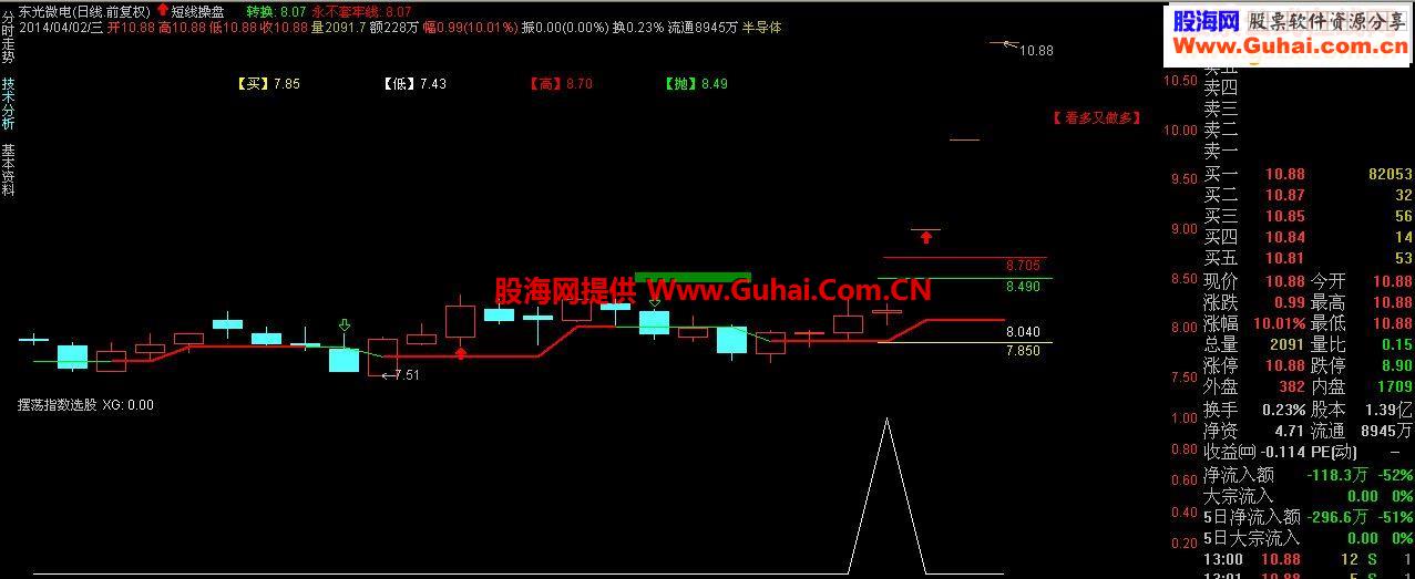 通达信摆荡指数选股公式