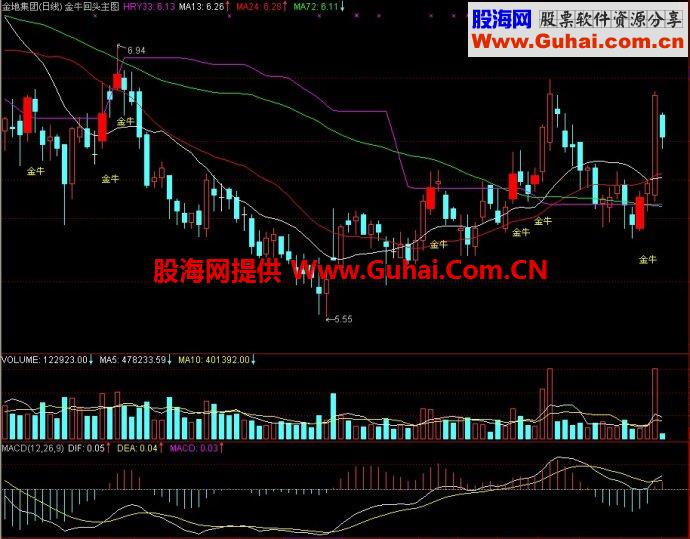 通达信金牛回头主图指标
