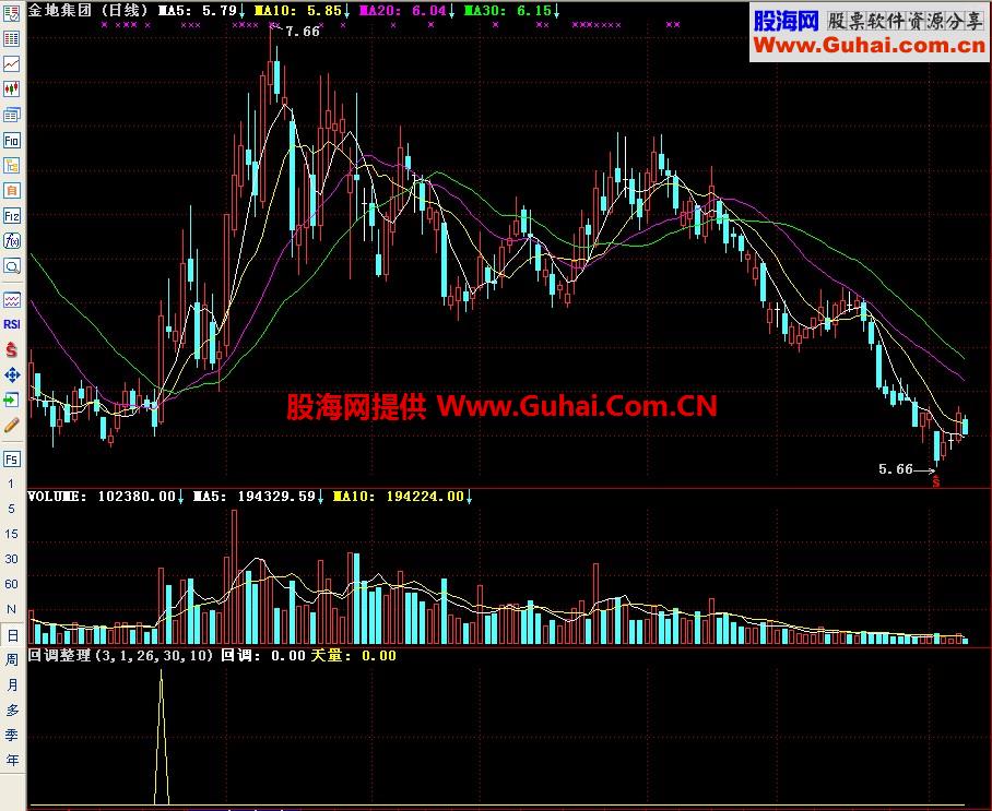 通达信回调整理副图指标