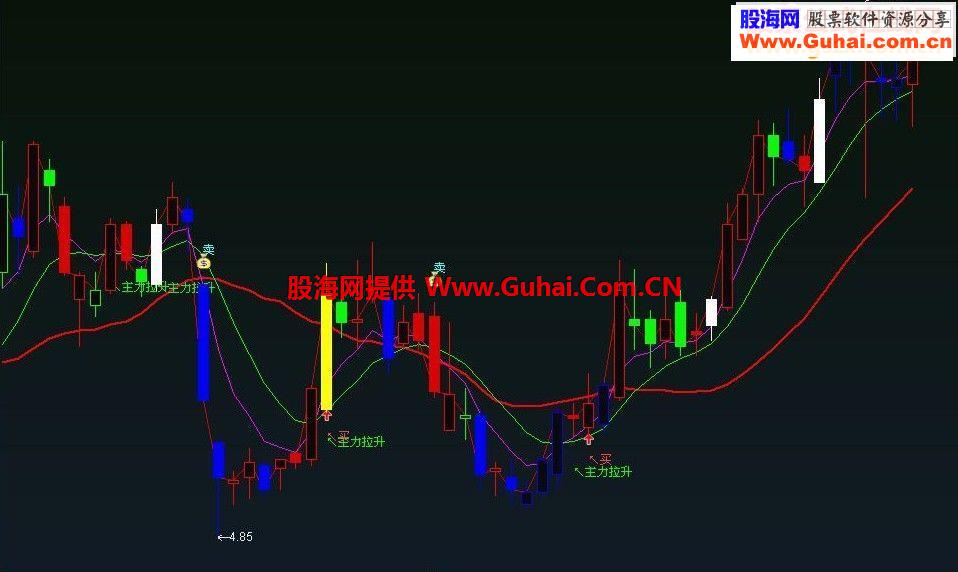 超级实用的生命线主图源码