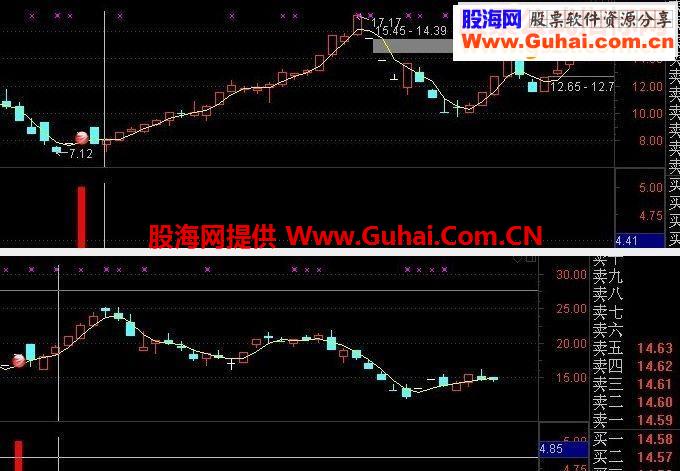 两个一字板后出击“黄色鸟版”（主图幅图选股源码）