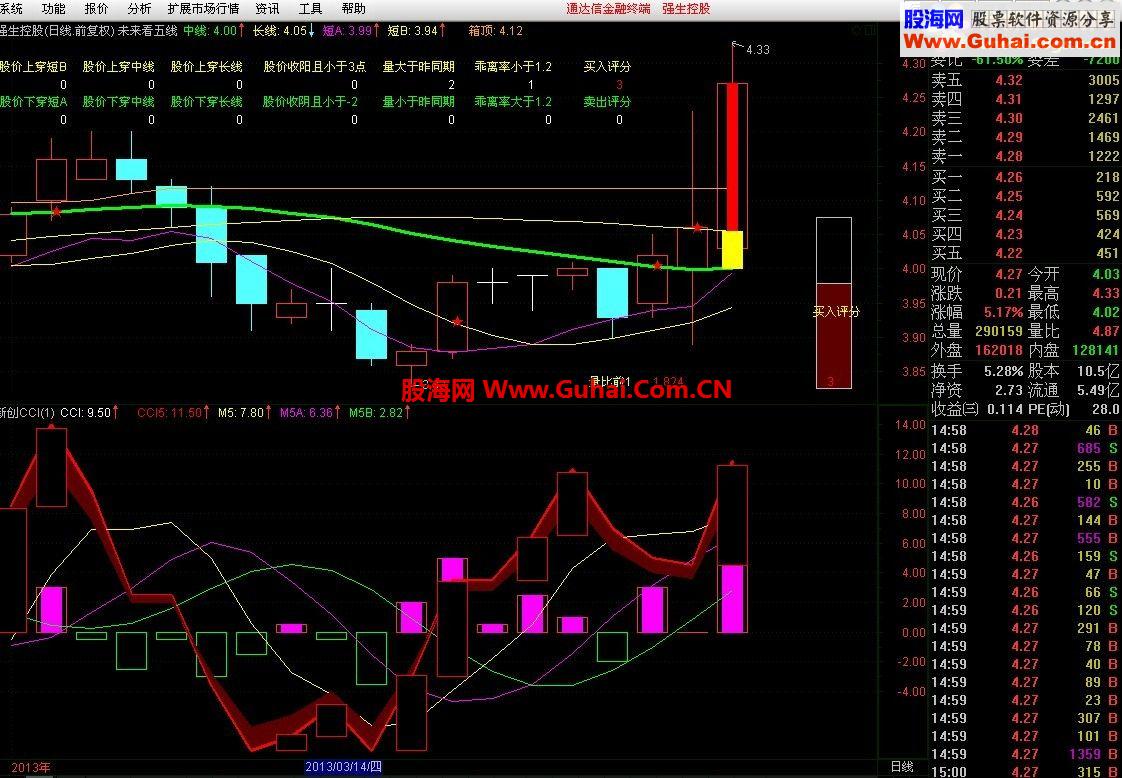 通达信对CCI的重大改革，《新创CCI 》，效果大不一样