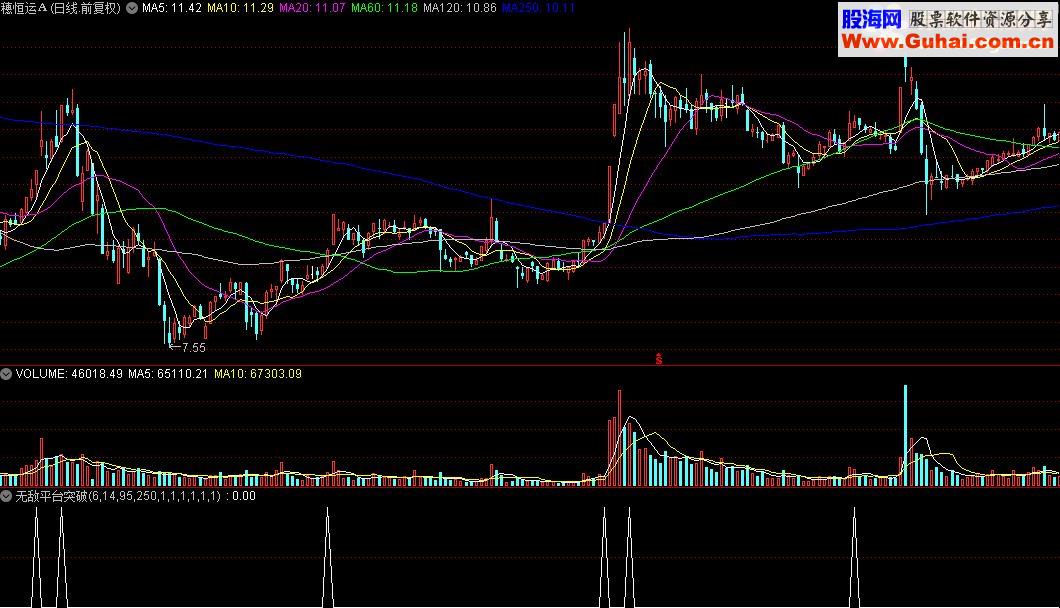 通达信无敌平台突破源码