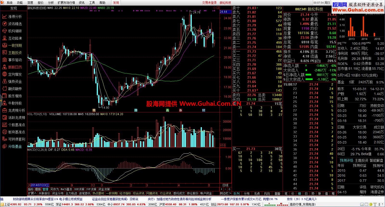 (原汁原味)★通达信金融终端V7.19 超赢版(2015-5-6)19日更新 