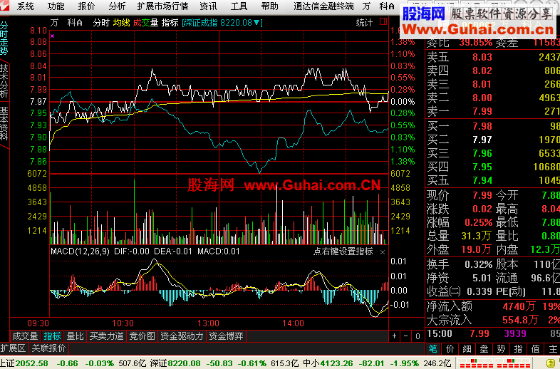 通达信金融终端TdxW7.035内测12083020主程序破解版